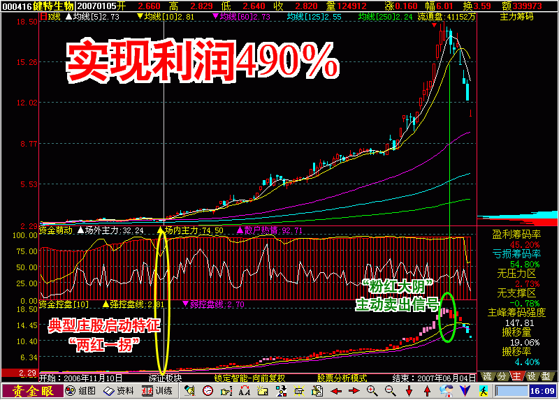 广西南宁金盟资金眼股票决策分析系统
