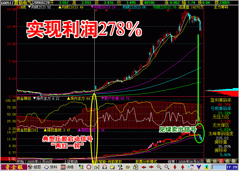 广西南宁金盟资金眼股票决策分析系统